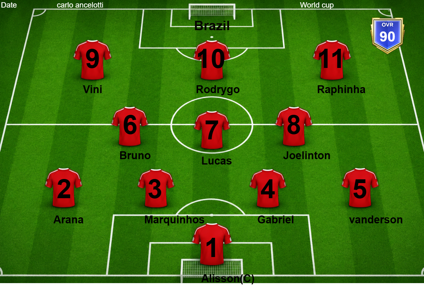 Brazil Lineup