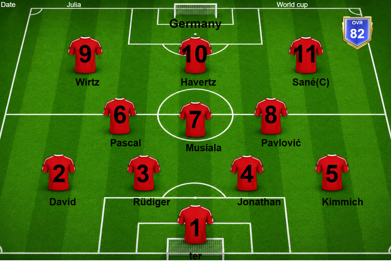 Germany Lineup