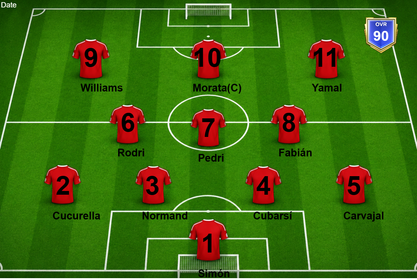 Spain Lineup